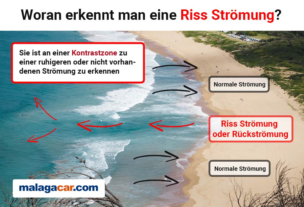 Riss Strömung